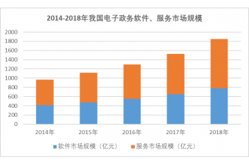 數(shù)字內(nèi)容管理行業(yè)新技術(shù)發(fā)展趨勢(shì)（附報(bào)告目錄）