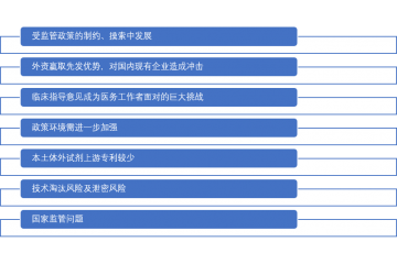 分子診斷行業(yè)存在的問(wèn)題及挑戰(zhàn)（附報(bào)告目錄）
