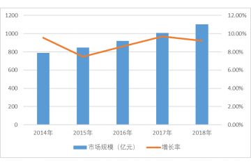 工業(yè)氣體行業(yè)競爭格局分析（附報告目錄）