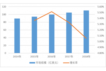 生物實(shí)驗(yàn)室耗材行業(yè)特點(diǎn)及未來發(fā)展趨勢（附報告目錄）