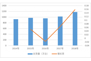 云計(jì)算設(shè)備核心固件領(lǐng)域市場空間巨大（附報告目錄）