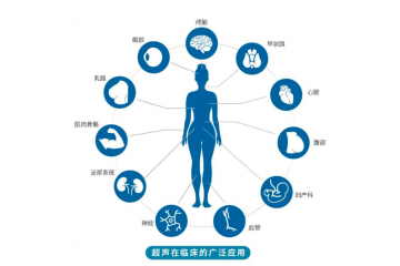 超聲醫(yī)學(xué)影像設(shè)備行業(yè)發(fā)展機(jī)遇及挑戰(zhàn)（附報(bào)告目錄）