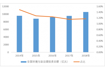 工業(yè)廢水處理行業(yè)的市場(chǎng)容量（附報(bào)告目錄）