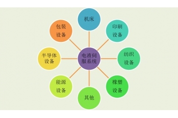電液伺服系統(tǒng)行業(yè)發(fā)展現(xiàn)狀及風(fēng)險性分析（附報告目錄）