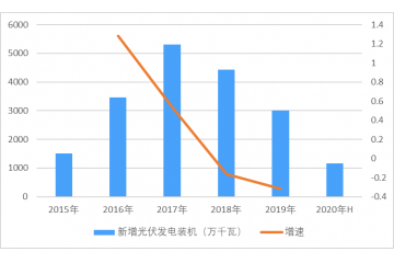 測(cè)試電源行業(yè)技術(shù)現(xiàn)狀、趨勢(shì)及下游應(yīng)用空間（附報(bào)告目錄）