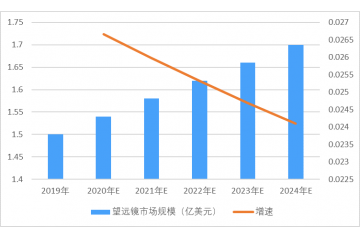 光學(xué)儀器行業(yè)下游應(yīng)用、細(xì)分市場(chǎng)及技術(shù)發(fā)展分析（附報(bào)告目錄）