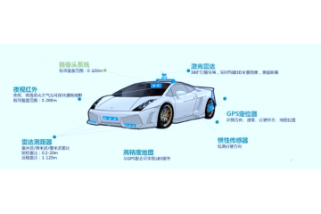 汽車(chē)駕駛輔助系統(tǒng)（ADAS）發(fā)展現(xiàn)狀及市場(chǎng)規(guī)模分析（附報(bào)告目