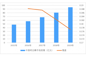 吻合器市場規(guī)模、市場前景及重點(diǎn)企業(yè)分析（附報(bào)告目錄）