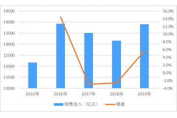 2020年電線電纜市場發(fā)展現(xiàn)狀及未來發(fā)展趨勢分析（附報(bào)告目錄