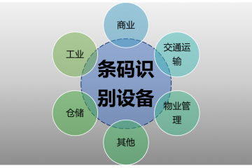 條碼識(shí)別技術(shù)行業(yè)發(fā)展趨勢及推動(dòng)因素分析（附報(bào)告目錄）