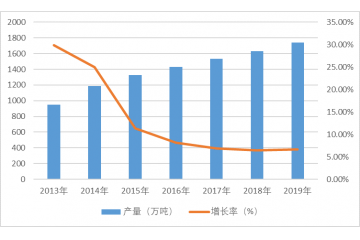 含乳飲料行業(yè)發(fā)展趨勢(shì)及市場(chǎng)化程度分析（附報(bào)告目錄）