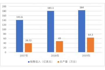 中高檔數(shù)控機(jī)床市場供不應(yīng)求、低檔產(chǎn)品過剩（附報(bào)告目錄）