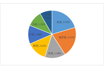 全球及中國(guó)專(zhuān)用防護(hù)裝置行業(yè)發(fā)展概況及需求趨勢(shì)分析（附報(bào)告目錄
