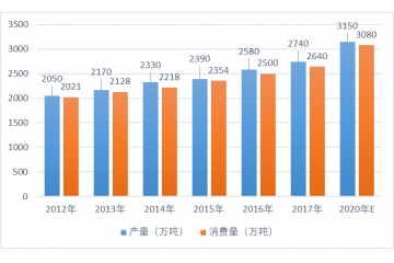 鋁軋制材行業(yè)競(jìng)爭(zhēng)格局及發(fā)展前景分析（附報(bào)告目錄）