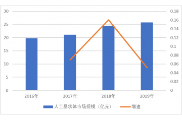 人工晶狀體行業(yè)市場(chǎng)規(guī)模、重點(diǎn)企業(yè)競(jìng)爭(zhēng)分析（附報(bào)告目錄）