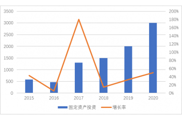 水處理行業(yè)細分市場發(fā)展現(xiàn)狀及趨勢分析（附報告目錄）