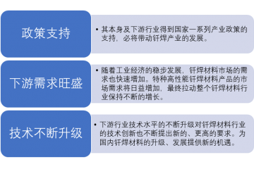 釬焊材料行業(yè)競爭、集中度、發(fā)展趨勢及面臨的機(jī)遇（附報(bào)告目錄）