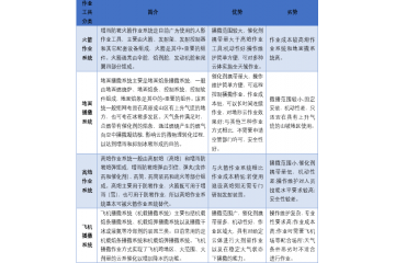 國內(nèi)外人工影響天氣行業(yè)需求情況及前景分析（附報(bào)告目錄）