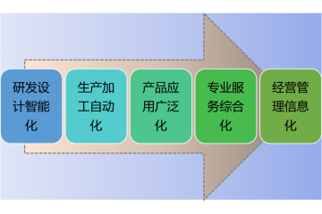 鋁合金模板行業(yè)競(jìng)爭(zhēng)格局及發(fā)展趨勢(shì)分析（附報(bào)告目錄）