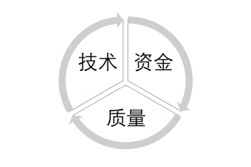泛半導(dǎo)體廢氣治理行業(yè)競(jìng)爭(zhēng)格局及進(jìn)入壁壘分析（附報(bào)告目錄）