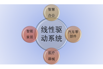 線性驅(qū)動(dòng)行業(yè)細(xì)分市場分析及趨勢分析（附報(bào)告目錄）