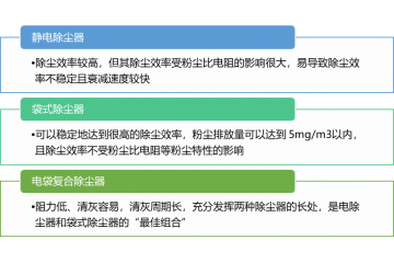 除塵技術(shù)概況及新進(jìn)入者所須知的壁壘（附報告目錄）