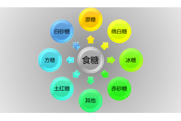 食糖流通行業(yè)競爭特點(diǎn)及前景（附報告目錄）