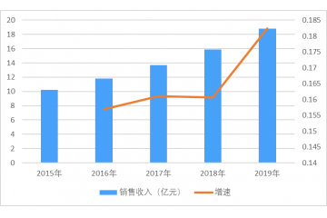 玻璃纖維筋行業(yè)需求持續(xù)增長及未來趨勢預(yù)測（附報告目錄）