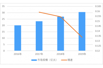水質(zhì)重金屬檢測(cè)儀市場(chǎng)發(fā)展因素及應(yīng)用市場(chǎng)分析（附報(bào)告目錄）