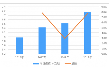 靜電感度測試儀市場規(guī)模、供需影響因素及趨勢分析（附報告目錄）