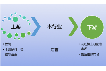 活塞市場競爭格局與特點分析（附報告目錄）