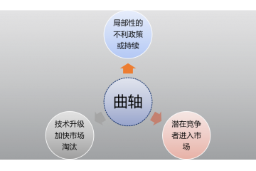 曲軸行業(yè)發(fā)展特性及可能面臨的挑戰(zhàn)（附報告目錄）
