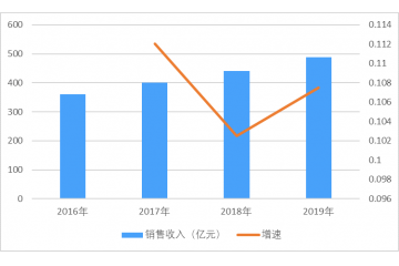 教學(xué)儀器行業(yè)市場規(guī)模及需求引導(dǎo)因素分析（附報告目錄）