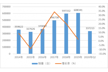 物流托盤行業(yè)發(fā)展概況及四大壁壘分析（附報告目錄）