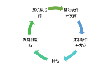 水利信息化行業(yè)格局及趨勢分析（附報(bào)告目錄）