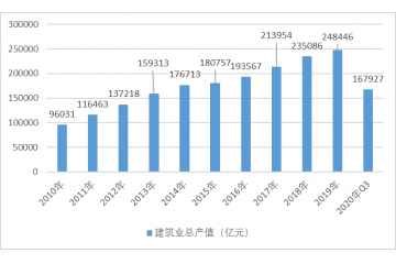 電氣安裝行業(yè)競爭格局與行業(yè)主要壁壘分析（附報告目錄）