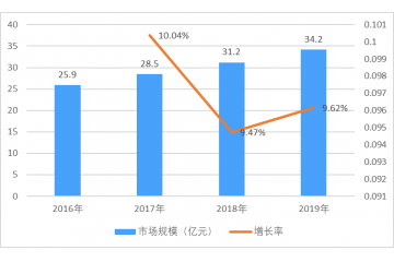 自主可控嵌入式操作系統(tǒng)市場規(guī)模及重點(diǎn)企業(yè)分析（附報告目錄）