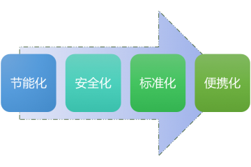 開關(guān)電源行業(yè)競爭格局及發(fā)展趨勢分析（附報告目錄）