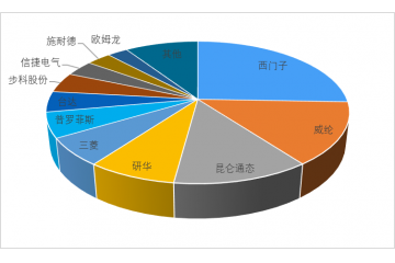 人機界面行業(yè)市場容量、面臨的機遇與挑戰(zhàn)分析（附報告目錄）