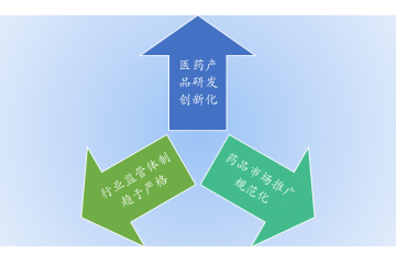 中藥行業(yè)主要發(fā)展趨勢及風險分析（附報告目錄）