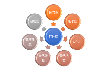 竹纖維餐具行業(yè)競(jìng)爭(zhēng)格局及面臨挑戰(zhàn)機(jī)遇（附報(bào)告目錄）
