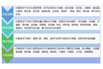 金屬壓力容器行業(yè)競(jìng)爭(zhēng)格局及機(jī)遇分析（附報(bào)告目錄）