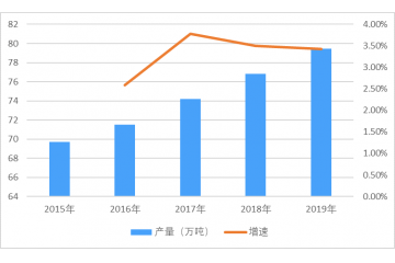 油墨行業(yè)細(xì)分市場(chǎng)發(fā)展現(xiàn)狀及趨勢(shì)預(yù)測(cè)（附報(bào)告目錄）