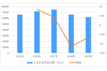 我國工業(yè)互聯(lián)網仍處于起步階段，未來發(fā)展空間較大（附報告目錄）