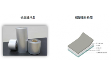 鋁塑膜行業(yè)處于起步階段，市場被日本企業(yè)壟斷（附報告目錄）