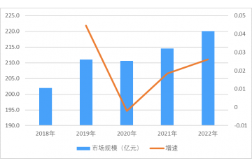 低壓變頻器行業(yè)競(jìng)爭(zhēng)格局、市場(chǎng)前景及重點(diǎn)企業(yè)分析（附報(bào)告目錄）