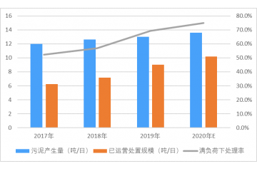 固廢無害化資源化處理項(xiàng)目可行性研究報(bào)告