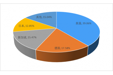 質(zhì)譜儀行業(yè)市場(chǎng)規(guī)模、下游應(yīng)用領(lǐng)域及前景分析（附報(bào)告目錄）