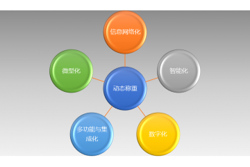 動(dòng)態(tài)稱(chēng)重行業(yè)前景及趨勢(shì)分析（附報(bào)告目錄）