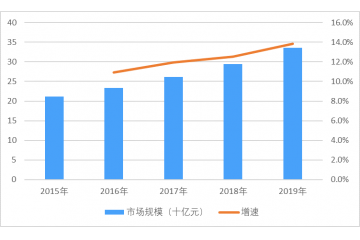 抗病毒藥物行業(yè)市場(chǎng)規(guī)模及重點(diǎn)企業(yè)競爭分析（附報(bào)告目錄）